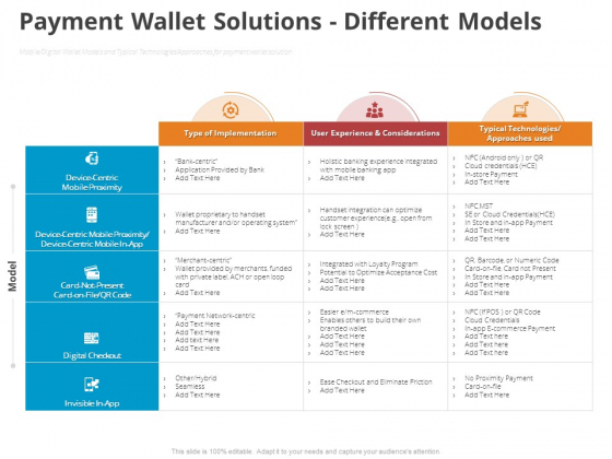 Online Settlement Revolution Payment Wallet Solutions Different Models Graphics PDF Online Settlement Revolution Payment Wallet Solutions Different Models Graphics PDF