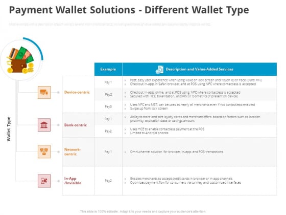 Online Settlement Revolution Payment Wallet Solutions Different Wallet Type Summary PDF Online Settlement Revolution Payment Wallet Solutions Different Wallet Type Summary PDF