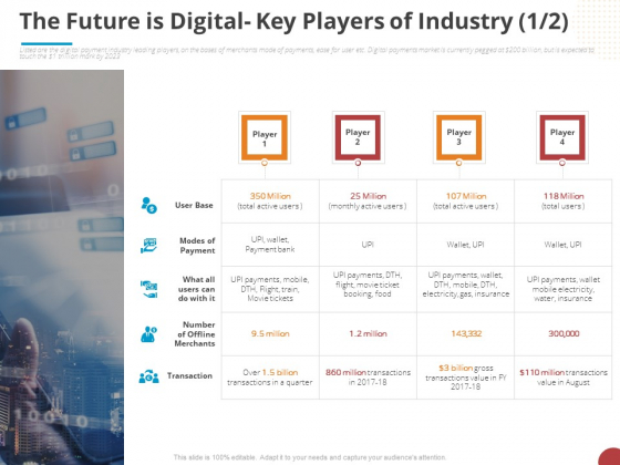 Online Settlement Revolution The Future Is Digital Key Players Of Industry Base Download PDF Online Settlement Revolution The Future Is Digital Key Players Of Industry Base Download PDF