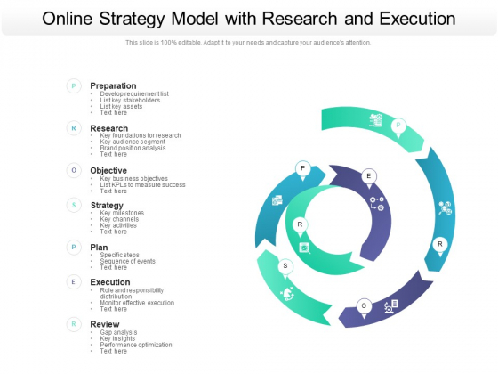Online Strategy Model With Research And Execution Ppt PowerPoint Presentation Gallery Visual Aids PDF Online Strategy Model With Research And Execution Ppt PowerPoint Presentation Gallery Visual Aids PDF
