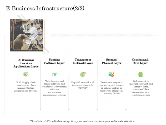 Online Trade Management System E Business Infrastructure Layer Ppt Outline Themes PDF Online Trade Management System E Business Infrastructure Layer Ppt Outline Themes PDF