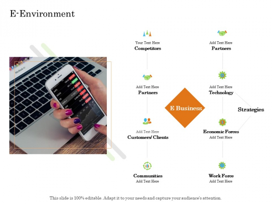 Online Trade Management System E Environment Ppt Styles Templates PDF Online Trade Management System E Environment Ppt Styles Templates PDF