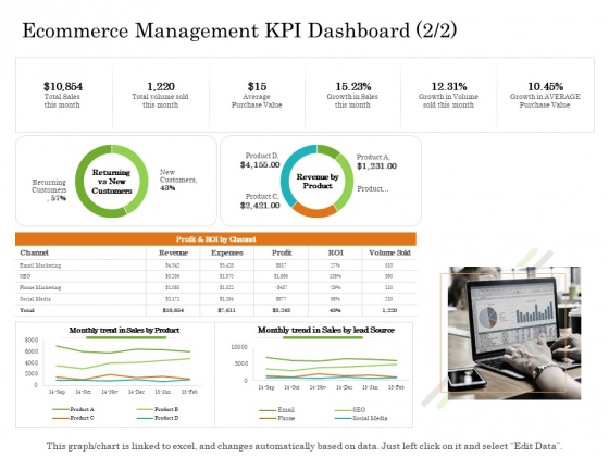 Online Trade Management System Ecommerce Management KPI Dashboard Trend Ppt Infographic Template Guide PDF Online Trade Management System Ecommerce Management KPI Dashboard Trend Ppt Infographic Template Guide PDF