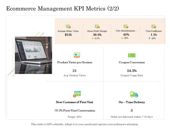 Online Trade Management System Ecommerce Management KPI Metrics Value Ppt Show Slide PDF Online Trade Management System Ecommerce Management KPI Metrics Value Ppt Show Slide PDF
