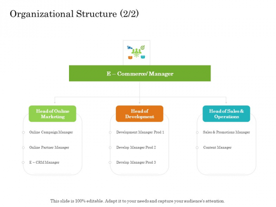 Online Trade Management System Organizational Structure Sales Ppt Infographics Grid PDF Online Trade Management System Organizational Structure Sales Ppt Infographics Grid PDF