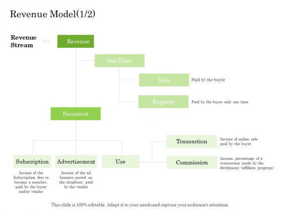 Online Trade Management System Revenue Model Sale Ppt File Pictures PDF Online Trade Management System Revenue Model Sale Ppt File Pictures PDF
