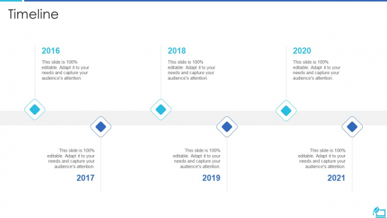 Online Training Investor Fundraising Elevator Timeline Designs PDF Online Training Investor Fundraising Elevator Timeline Designs PDF