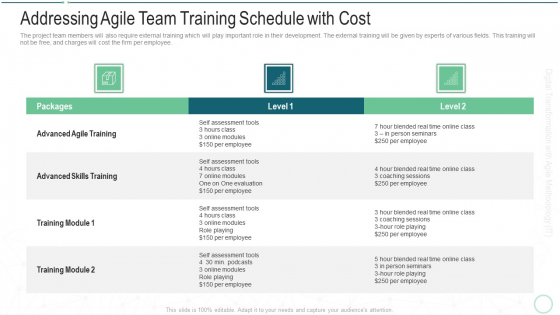 Online Transformation With Agile Software Methodology IT Addressing Agile Team Training Schedule With Cost Themes PDF Online Transformation With Agile Software Methodology IT Addressing Agile Team Training Schedule With Cost Themes PDF