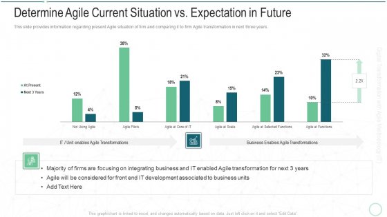 Online Transformation With Agile Software Methodology IT Determine Agile Current Situation Vs Expectation In Future Topics PDF Online Transformation With Agile Software Methodology IT Determine Agile Current Situation Vs Expectation In Future Topics PDF