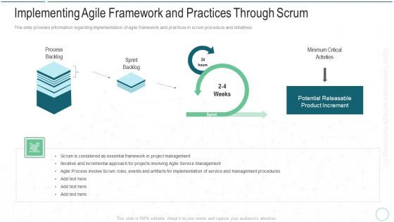 Online Transformation With Agile Software Methodology IT Implementing Agile Framework And Practices Through Scrum Professional PDF