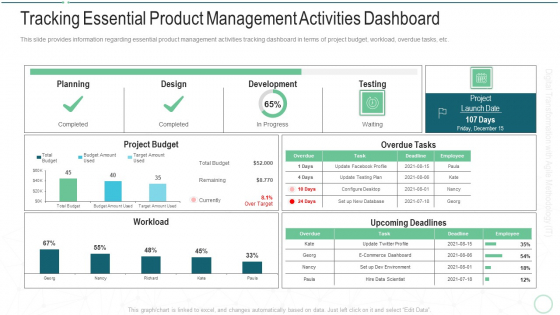 Online Transformation With Agile Software Methodology IT Tracking Essential Product Management Activities Dashboard Introduction PDF Online Transformation With Agile Software Methodology IT Tracking Essential Product Management Activities Dashboard Introduction PDF