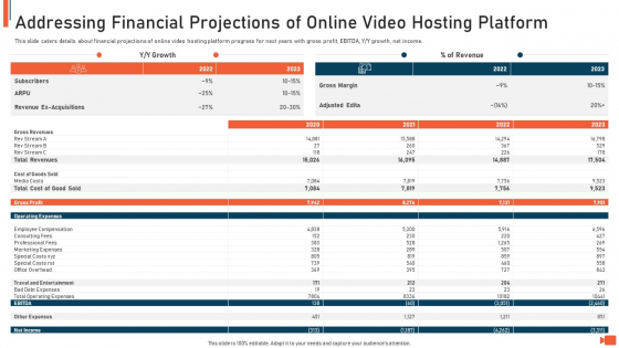 Online Video Streaming Site Capital Raising Elevator Addressing Financial Projections Of Online Video Hosting Platform Professional PDF Online Video Streaming Site Capital Raising Elevator Addressing Financial Projections Of Online Video Hosting Platform Professional PDF