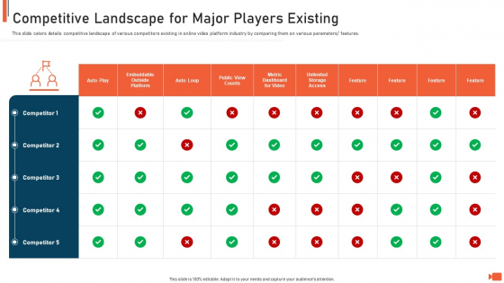Online Video Streaming Site Capital Raising Elevator Competitive Landscape For Major Players Existing Structure PDF Online Video Streaming Site Capital Raising Elevator Competitive Landscape For Major Players Existing Structure PDF