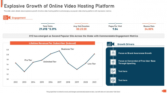 Online Video Streaming Site Capital Raising Elevator Explosive Growth Of Online Video Hosting Platform Topics PDF Online Video Streaming Site Capital Raising Elevator Explosive Growth Of Online Video Hosting Platform Topics PDF