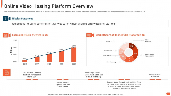 Online Video Streaming Site Capital Raising Elevator Online Video Hosting Platform Overview Demonstration PDF Online Video Streaming Site Capital Raising Elevator Online Video Hosting Platform Overview Demonstration PDF