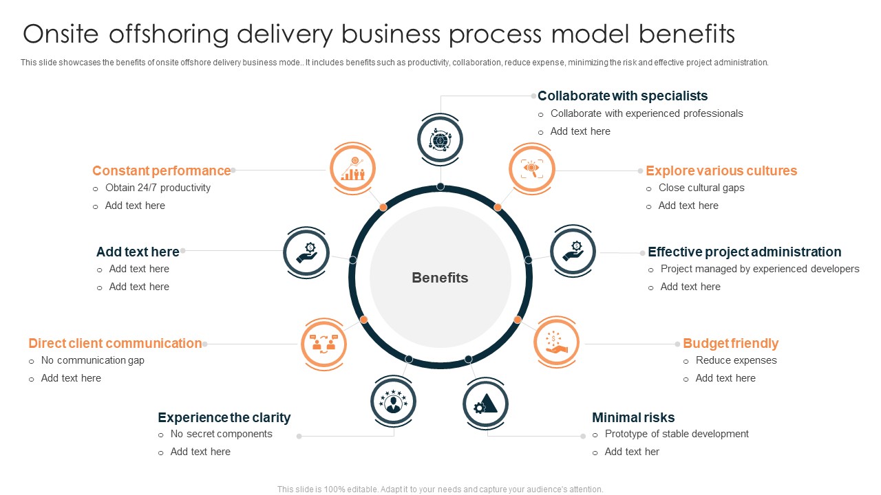 Onsite Offshoring Delivery Business Process Model Benefits Sample PDF