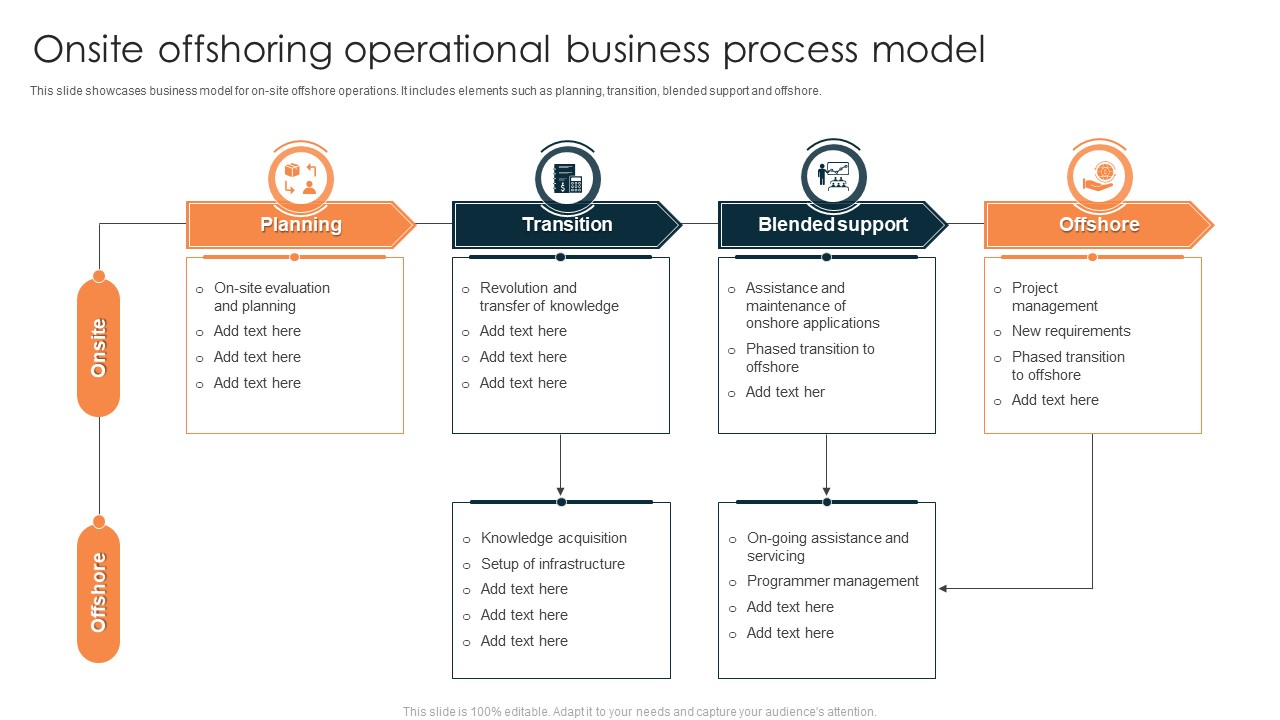 Onsite Offshoring Operational Business Process Model Microsoft PDF