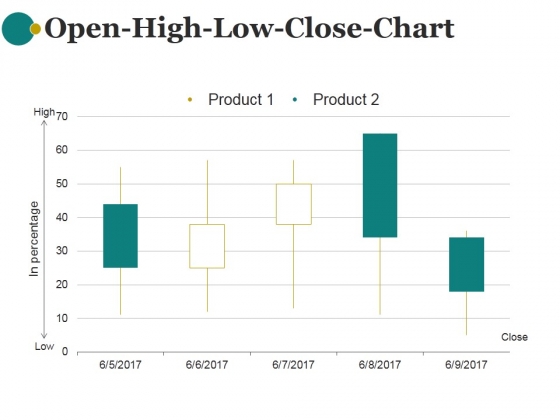 Open High Low Close Chart Ppt PowerPoint Presentation Information Open High Low Close Chart Ppt PowerPoint Presentation Information