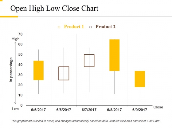 Open High Low Close Chart Ppt PowerPoint Presentation Outline Rules Open High Low Close Chart Ppt PowerPoint Presentation Outline Rules