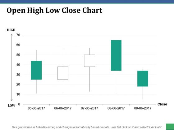 Open High Low Close Chart Ppt PowerPoint Presentation Professional Inspiration Open High Low Close Chart Ppt PowerPoint Presentation Professional Inspiration