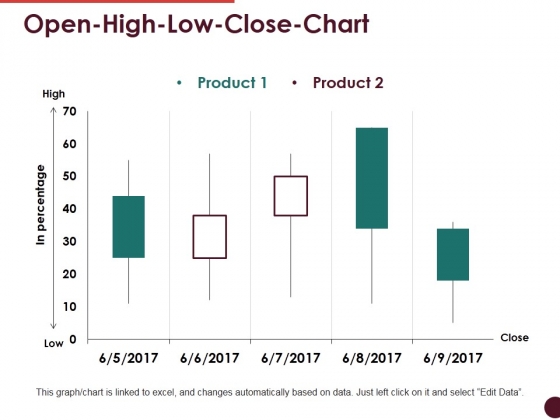 Open High Low Close Chart Ppt PowerPoint Presentation Professional Visuals Open High Low Close Chart Ppt PowerPoint Presentation Professional Visuals