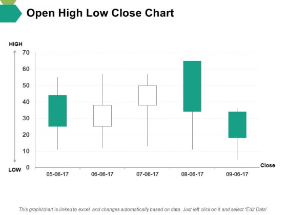 Open High Low Close Chart Ppt PowerPoint Presentation Slides File Formats Open High Low Close Chart Ppt PowerPoint Presentation Slides File Formats