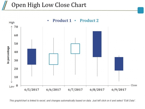 Open High Low Close Chart Ppt PowerPoint Presentation Styles Model Open High Low Close Chart Ppt PowerPoint Presentation Styles Model