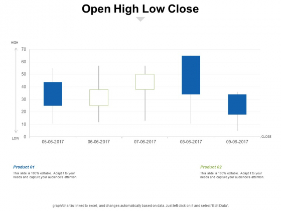 Open High Low Close Ppt PowerPoint Presentation File Graphic Images Open High Low Close Ppt PowerPoint Presentation File Graphic Images
