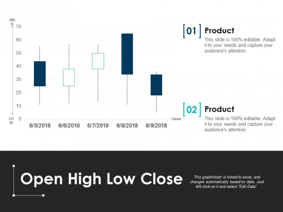 Open High Low Close Ppt PowerPoint Presentation File Ideas