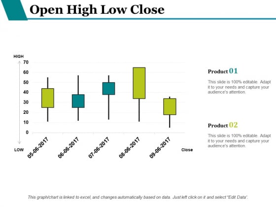 Open High Low Close Ppt PowerPoint Presentation Infographics Inspiration Open High Low Close Ppt PowerPoint Presentation Infographics Inspiration