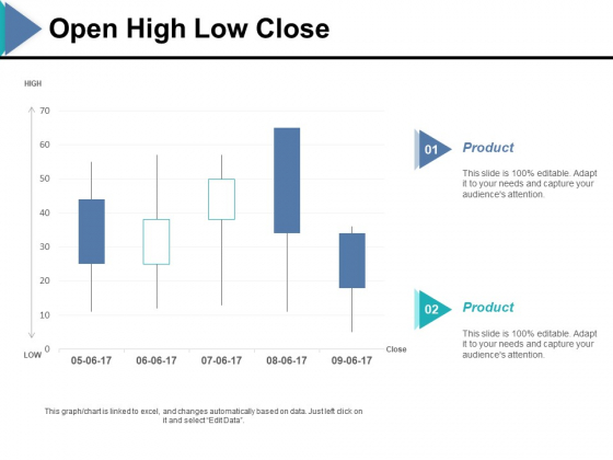 Open High Low Close Ppt PowerPoint Presentation Model Good