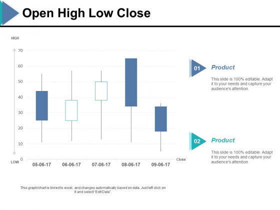 Open High Low Close Ppt PowerPoint Presentation Model Good Open High Low Close Ppt PowerPoint Presentation Model Good