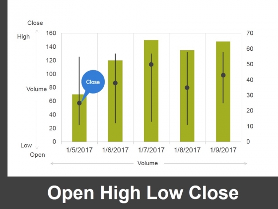 Open High Low Close Ppt PowerPoint Presentation Professional Shapes Open High Low Close Ppt PowerPoint Presentation Professional Shapes