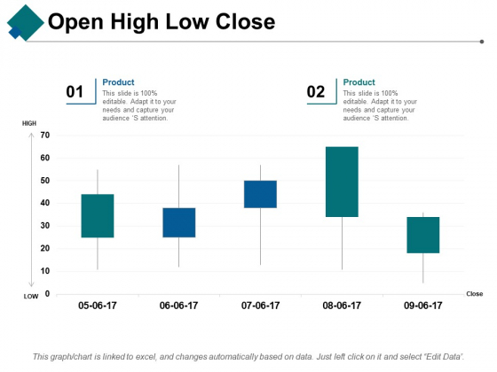 Open High Low Close Ppt PowerPoint Presentation Show Aids Open High Low Close Ppt PowerPoint Presentation Show Aids
