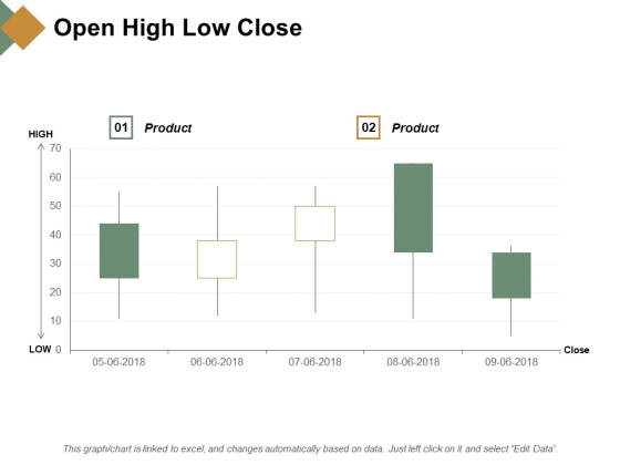 open high low close