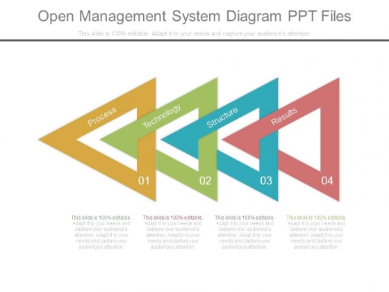 Open Management System Diagram Ppt Files Open Management System Diagram Ppt Files