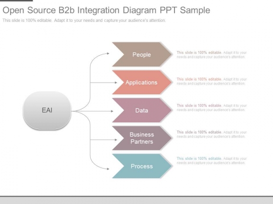 Open Source B2b Integration Diagram Ppt Sample Open Source B2b Integration Diagram Ppt Sample