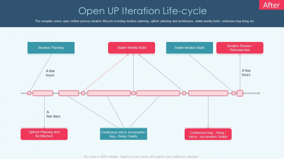 Openup Methodology IT Open Up Iteration Life Cycle Graphics PDF