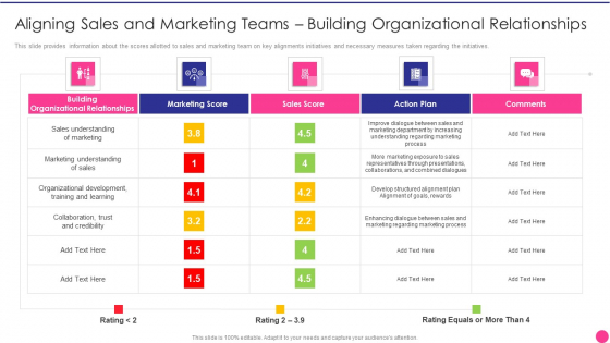 Operating B2B Sales Aligning Sales And Marketing Teams Building Organizational Relationships Brochure PDF Operating B2B Sales Aligning Sales And Marketing Teams Building Organizational Relationships Brochure PDF