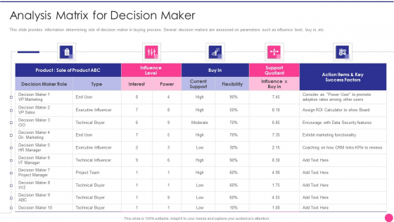 Operating B2B Sales Analysis Matrix For Decision Maker Demonstration PDF