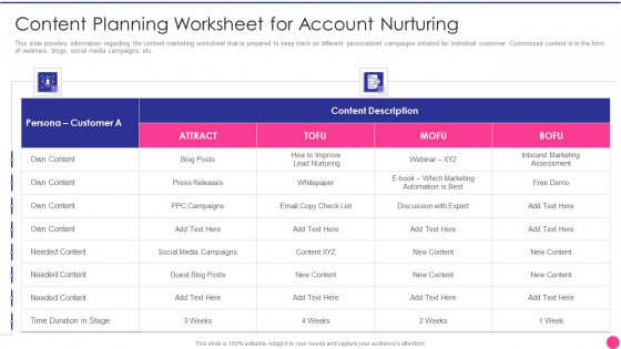 Operating B2B Sales Content Planning Worksheet For Account Nurturing Infographics PDF