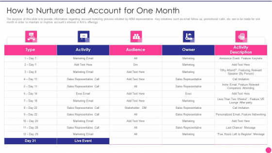 Operating B2B Sales How To Nurture Lead Account For One Month Slides PDF