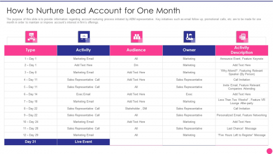 Operating B2B Sales How To Nurture Lead Account For One Month Slides PDF Operating B2B Sales How To Nurture Lead Account For One Month Slides PDF