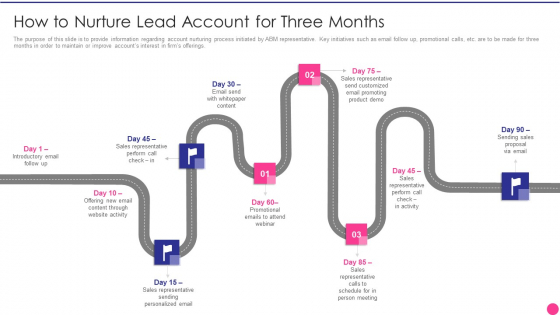 Operating B2B Sales How To Nurture Lead Account For Three Months Elements PDF Operating B2B Sales How To Nurture Lead Account For Three Months Elements PDF