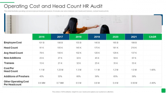 Operating Cost And Head Count Hr Audit Icons PDF