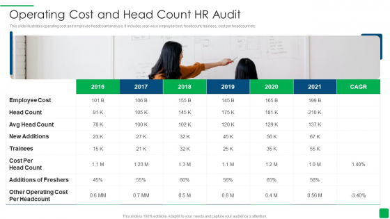 Operating Cost And Head Count Hr Audit Icons PDF Operating Cost And Head Count Hr Audit Icons PDF