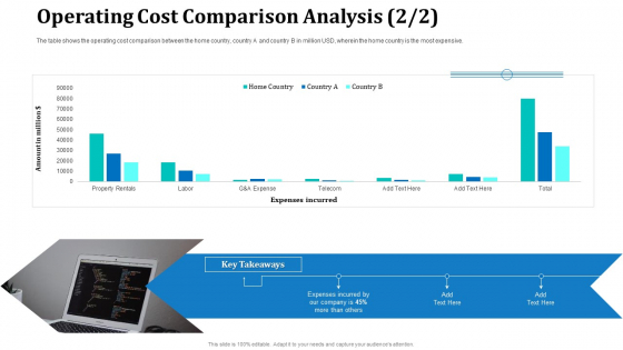 Operating Cost Comparison Analysis Labor Structure PDF