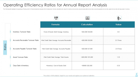 Operating Efficiency Ratios For Annual Report Analysis Elements PDF