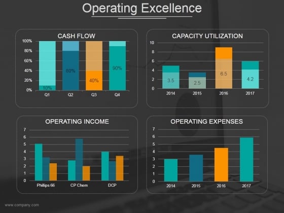 Operating Excellence Ppt PowerPoint Presentation Infographics Example Introduction Operating Excellence Ppt PowerPoint Presentation Infographics Example Introduction