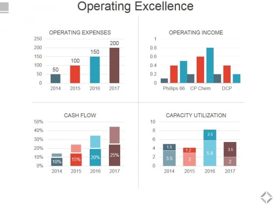 Operating Excellence Ppt PowerPoint Presentation Portfolio Master Slide Operating Excellence Ppt PowerPoint Presentation Portfolio Master Slide